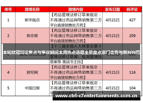 本轮欧冠舆论焦点与争议瞬间本周热点话题全景盘点豪门走势与裁判判罚